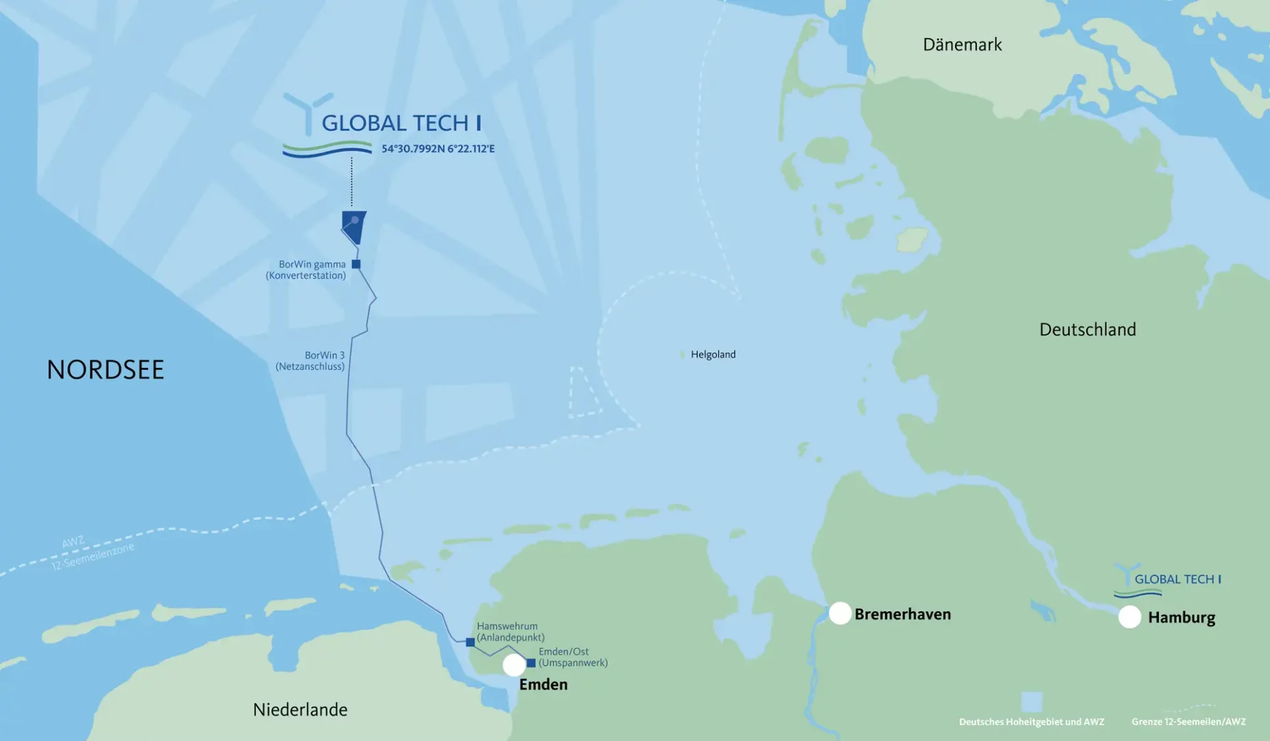 Karte der Nordsee mit Standort des Offshore-Windparks Global Tech I. Markiert sind Konverterstation BorWin gamma, Netzanschluss BorWin 3, Anlandepunkt bei Emden und Umspannwerk Emden/Ost.