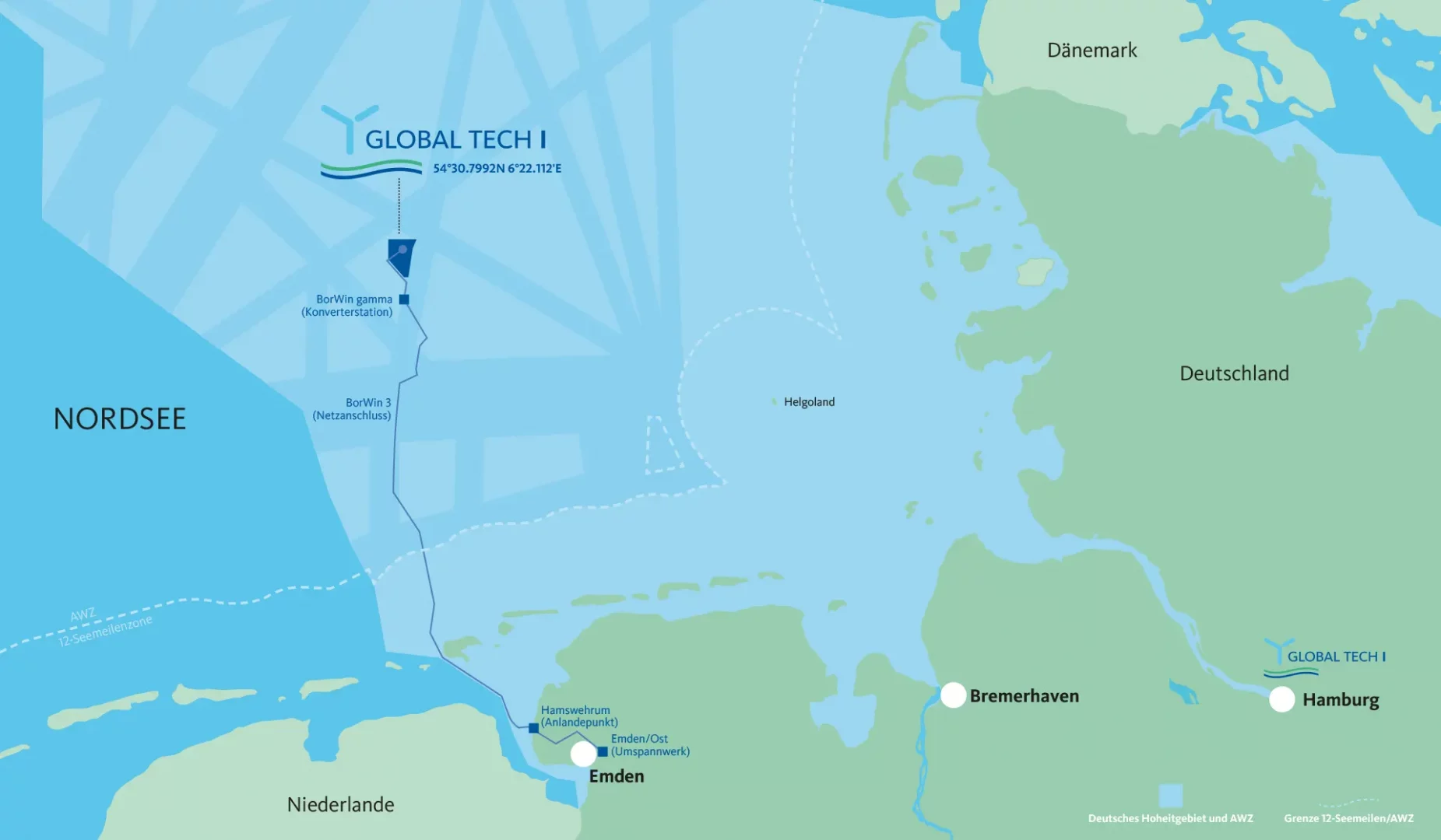 Nordsee Windpark Global Tech I